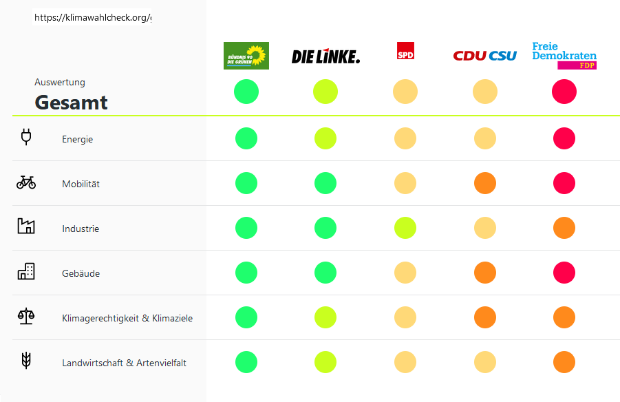 202109_Bundestagswahlen_klimawahlcheck.png